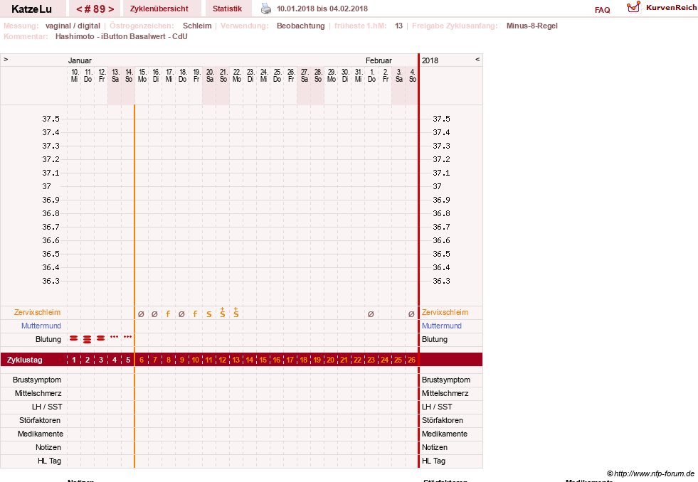 NFP-Kurve User #15638