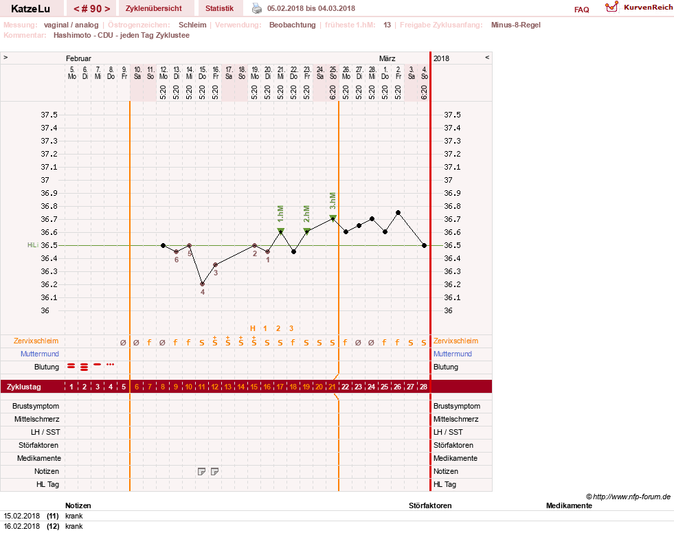 NFP-Kurve User #15638