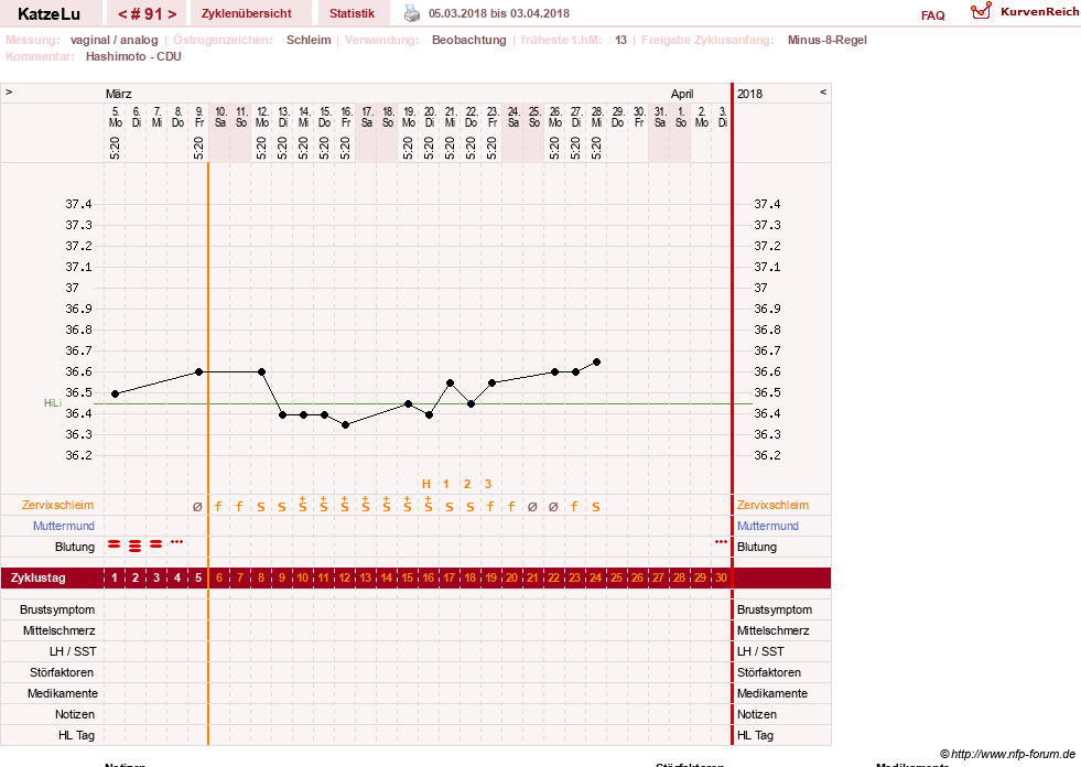 NFP-Kurve User #15638