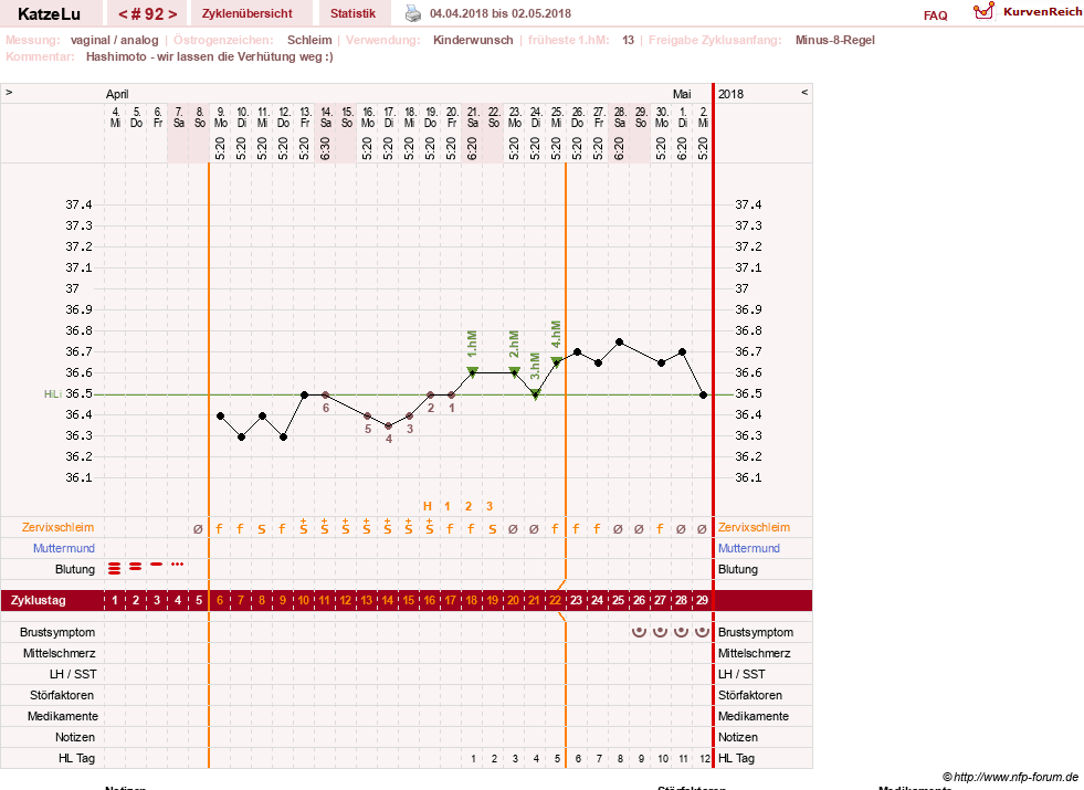 NFP-Kurve User #15638