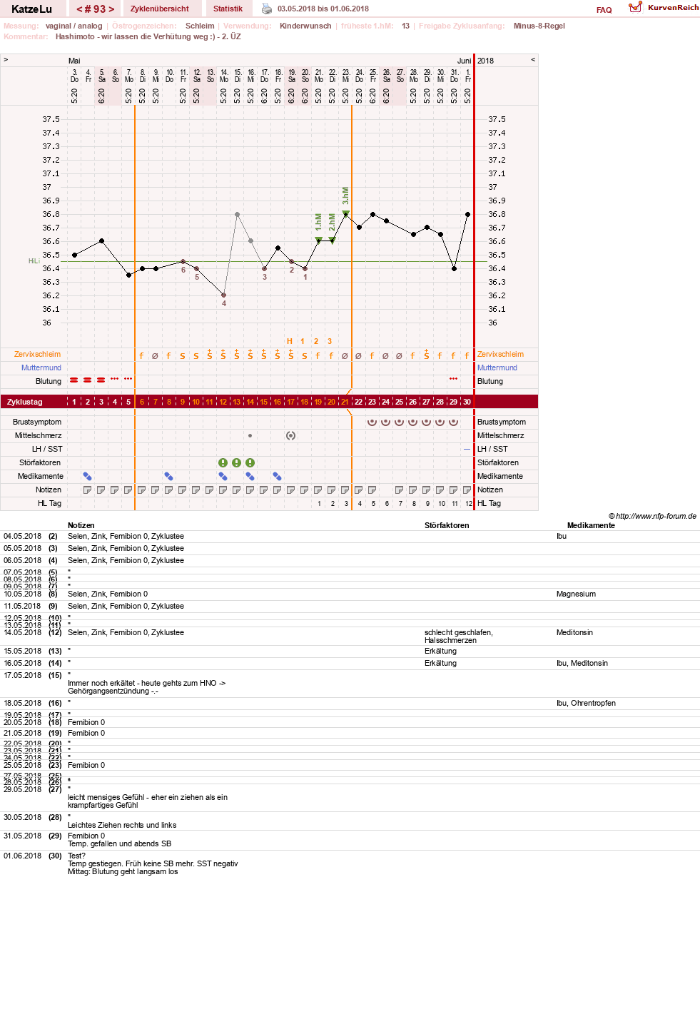 NFP-Kurve User #15638