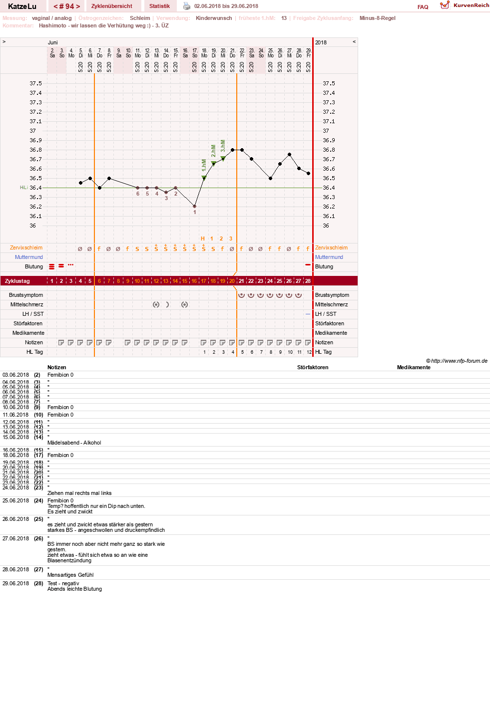 NFP-Kurve User #15638