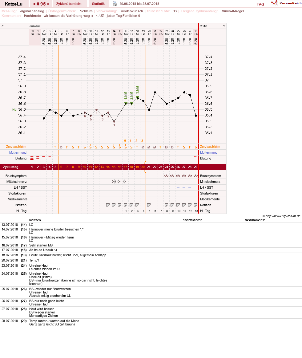 NFP-Kurve User #15638