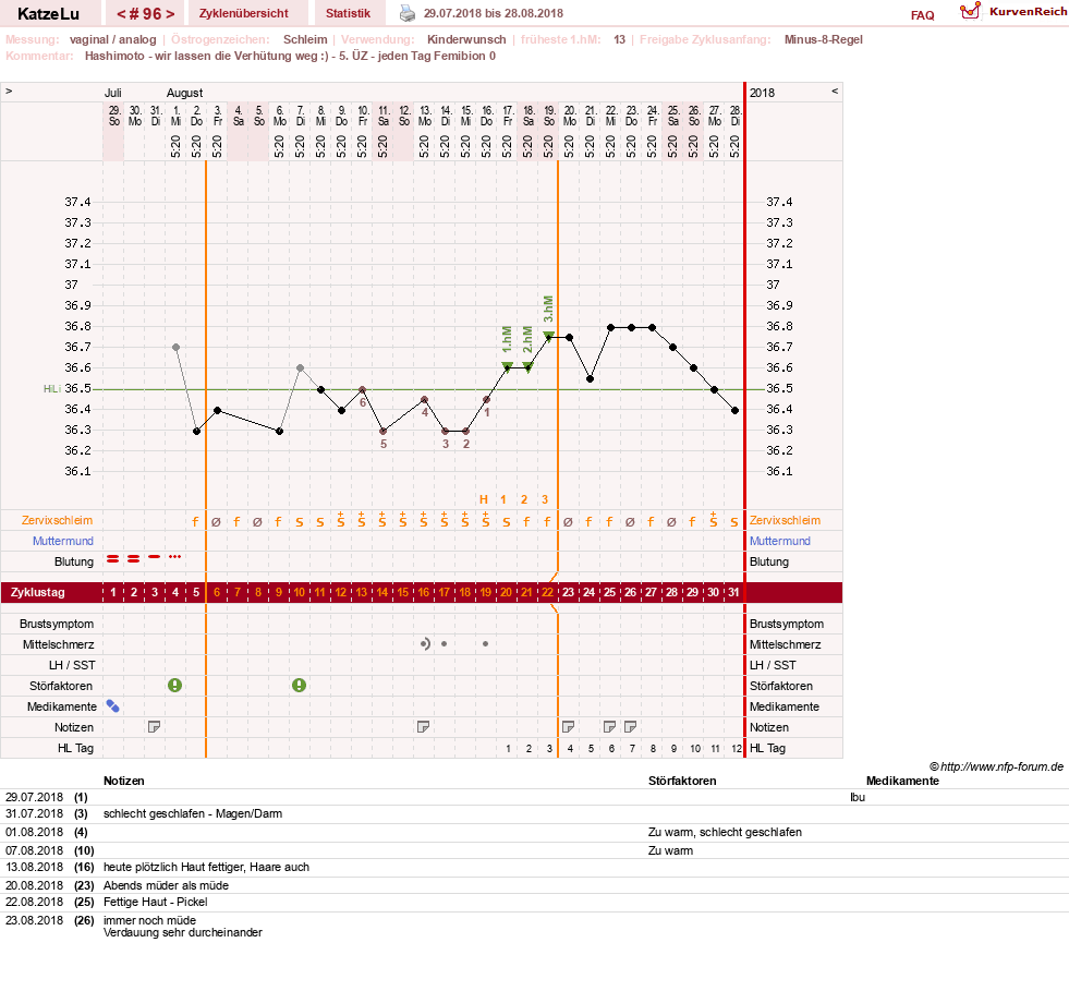 NFP-Kurve User #15638