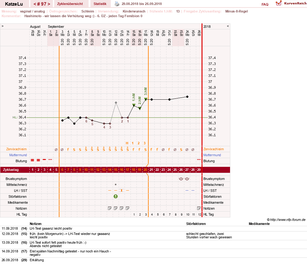 NFP-Kurve User #15638