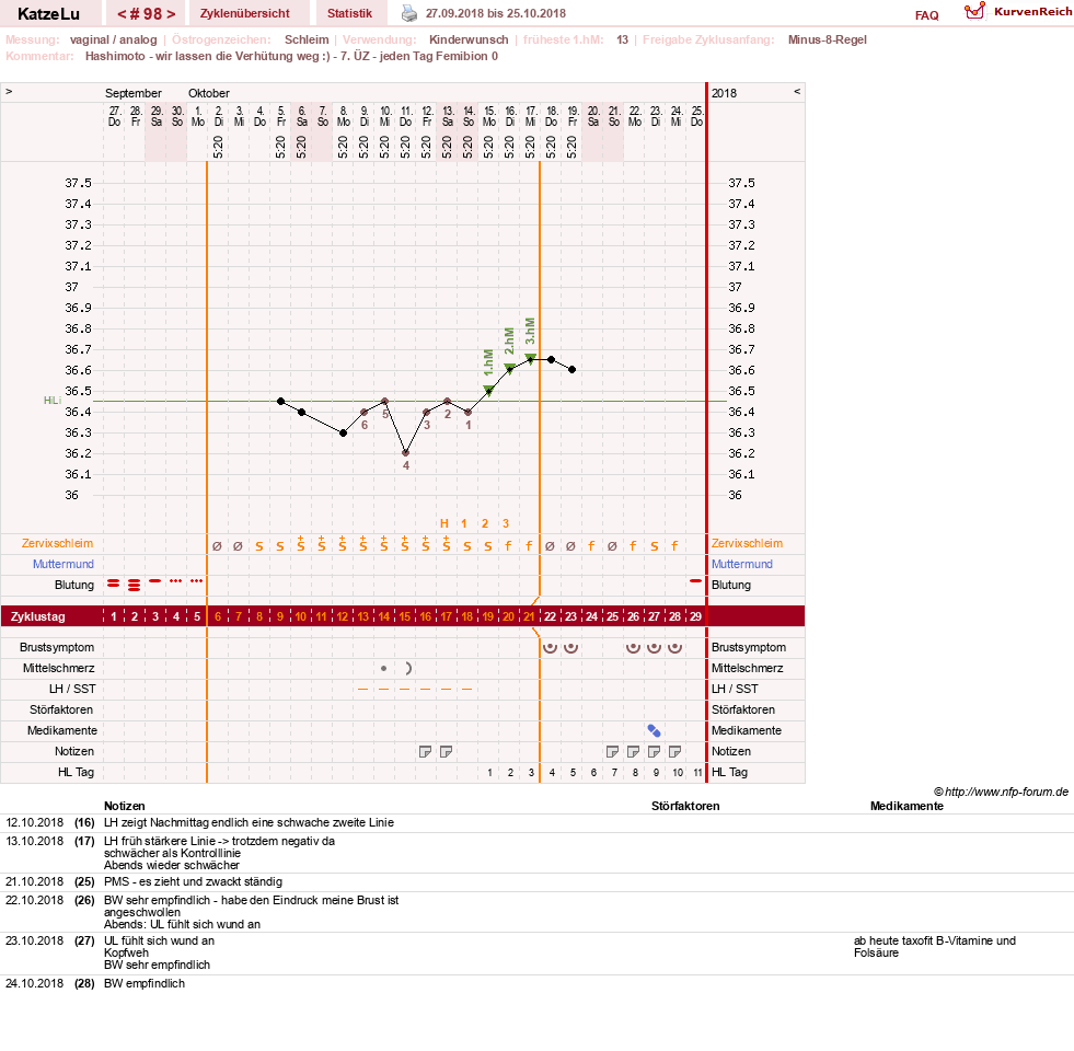 NFP-Kurve User #15638