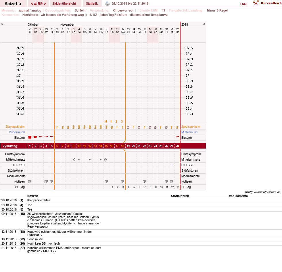 NFP-Kurve User #15638