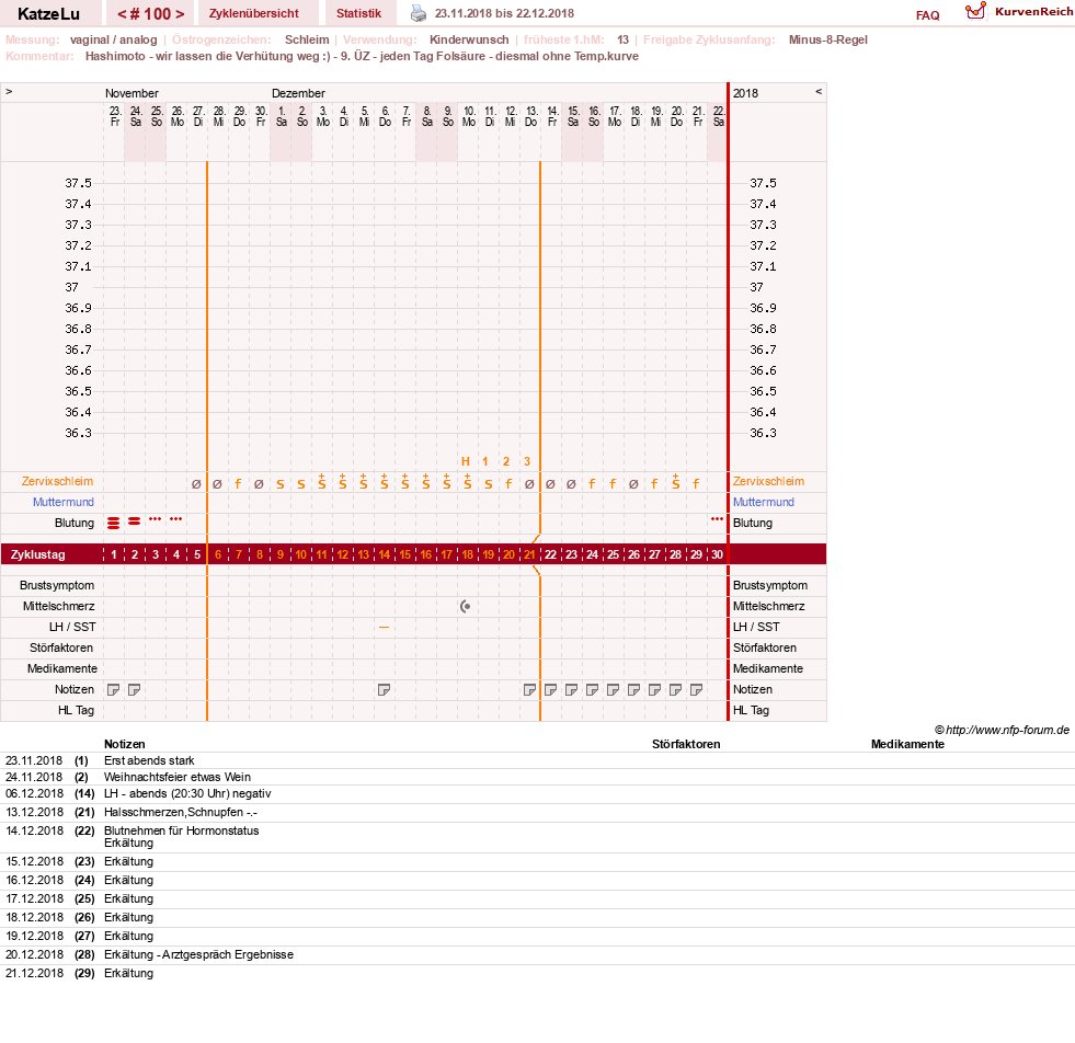 NFP-Kurve User #15638