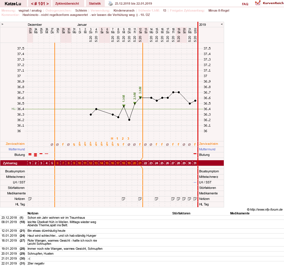 NFP-Kurve User #15638