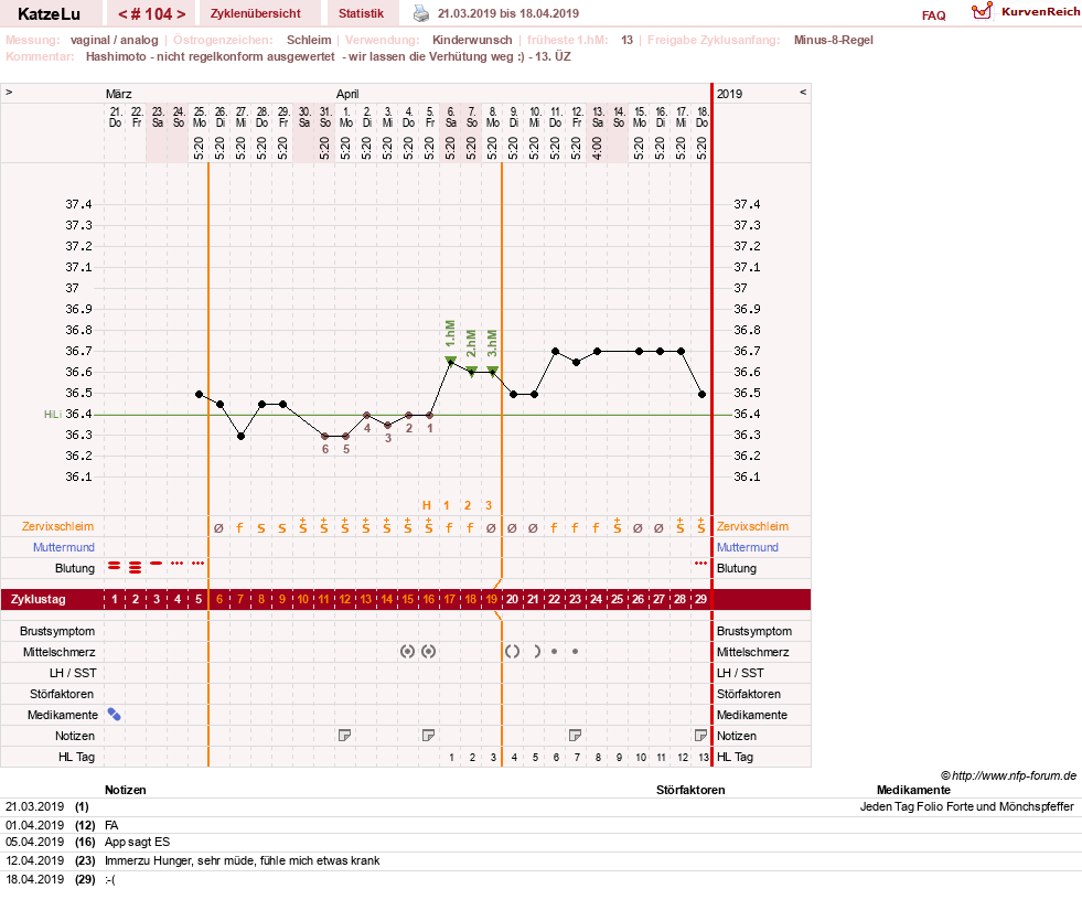 NFP-Kurve User #15638