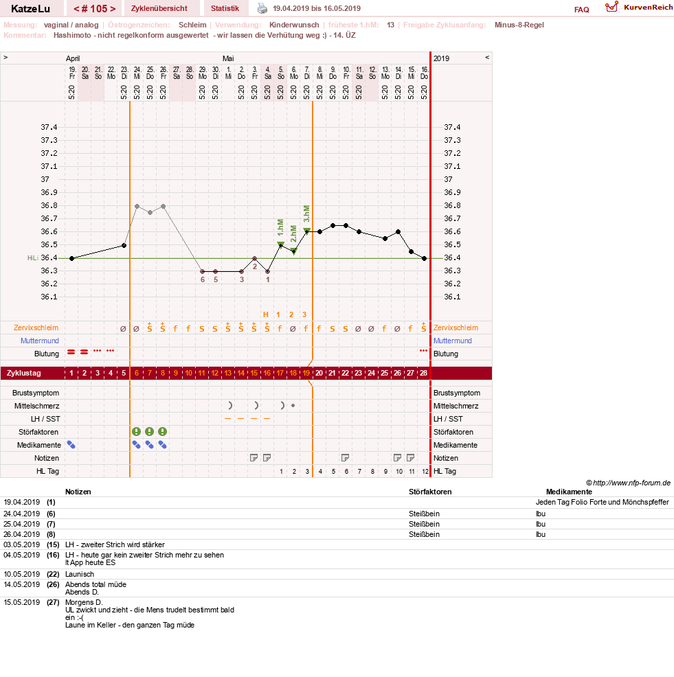 NFP-Kurve User #15638