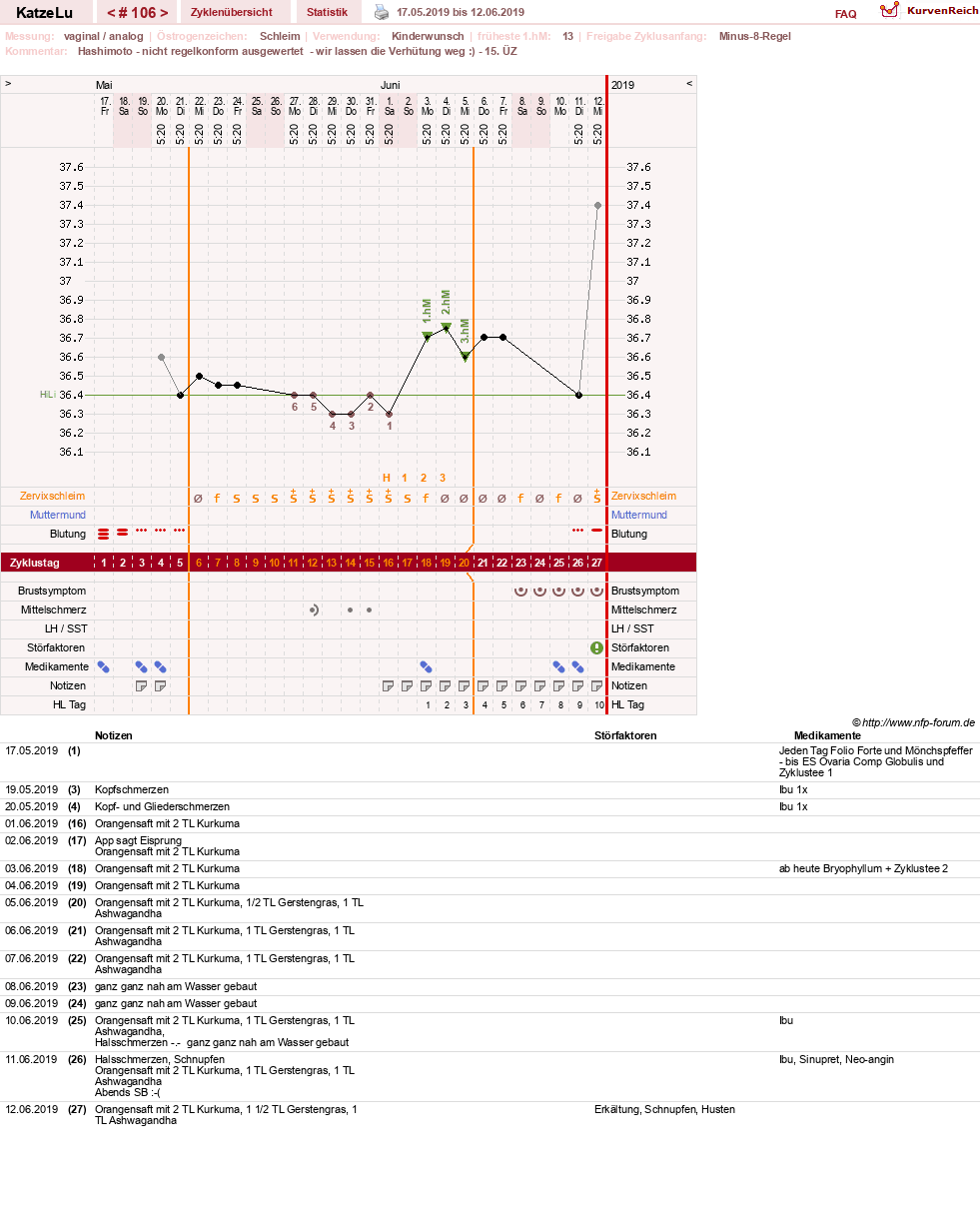 NFP-Kurve User #15638