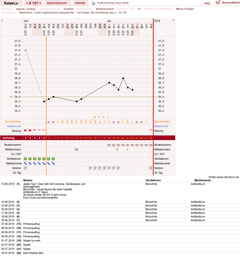 NFP-Kurve User #15638