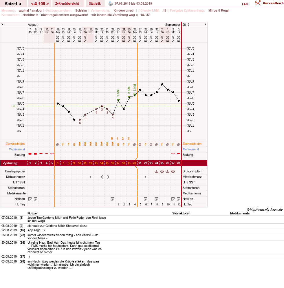 NFP-Kurve User #15638