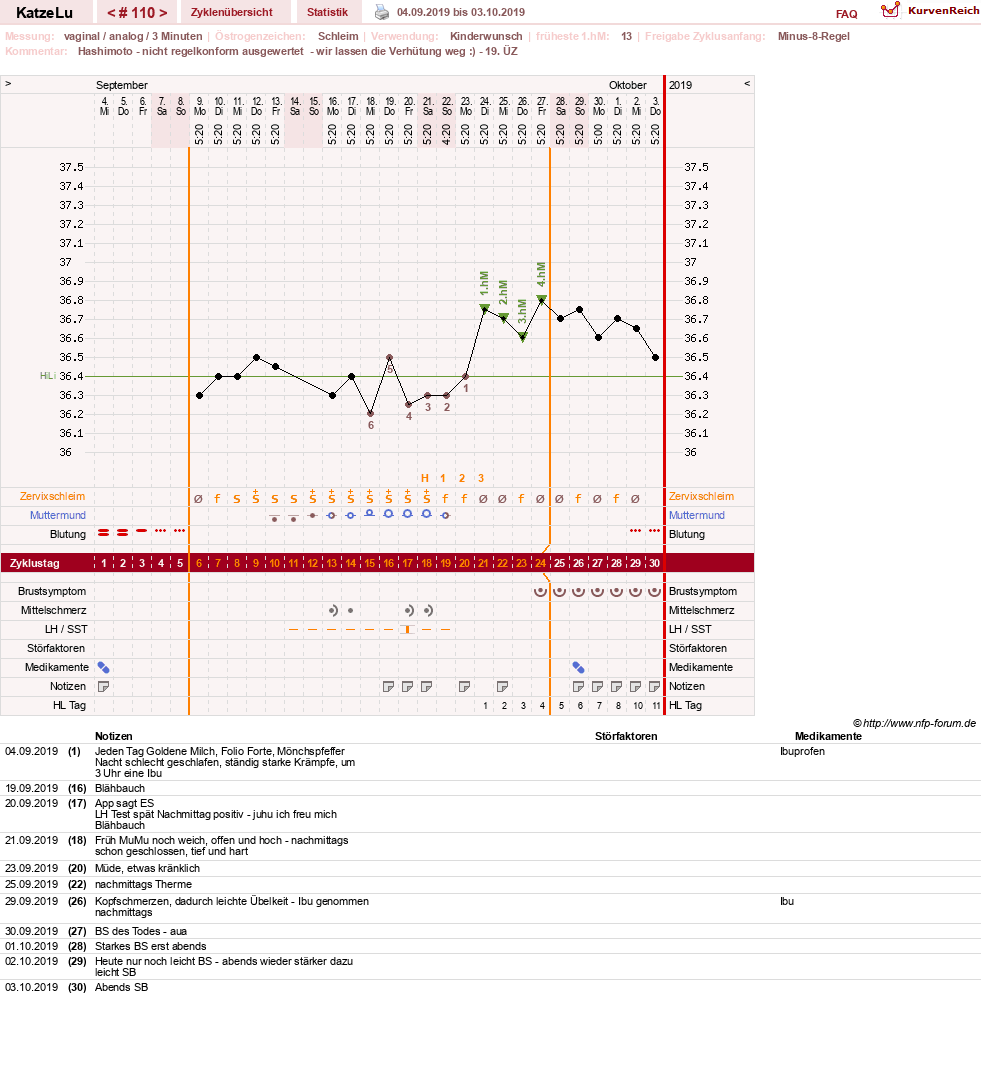 NFP-Kurve User #15638