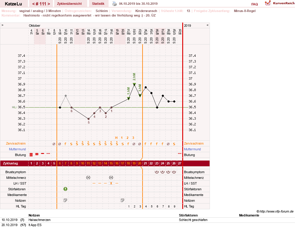 NFP-Kurve User #15638