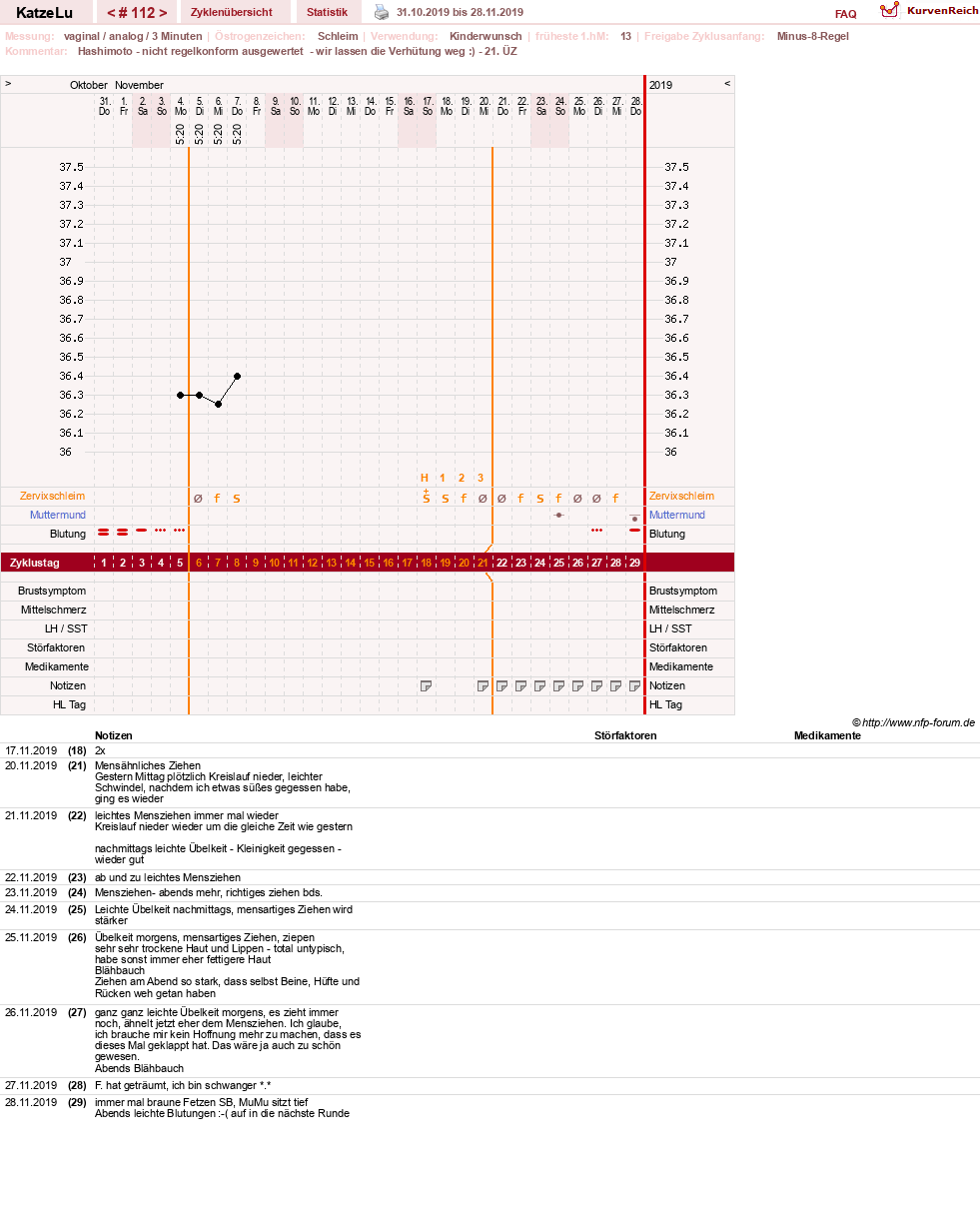 NFP-Kurve User #15638