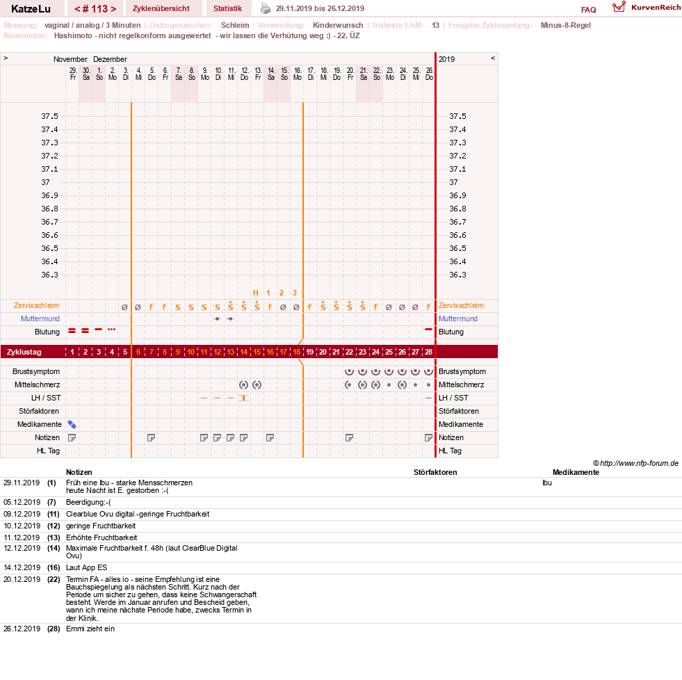 NFP-Kurve User #15638