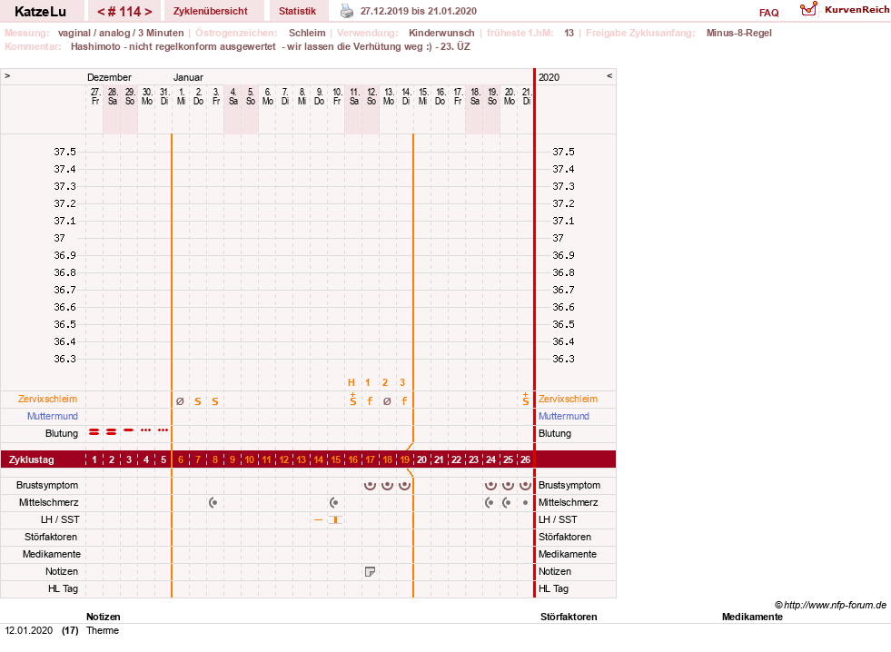 NFP-Kurve User #15638