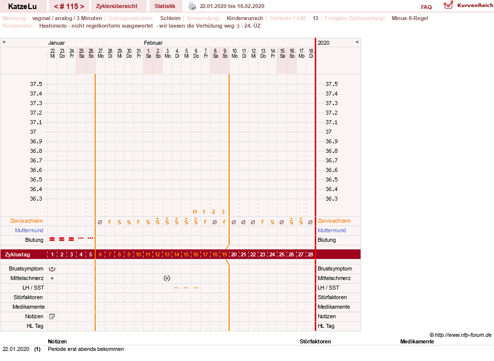 NFP-Kurve User #15638
