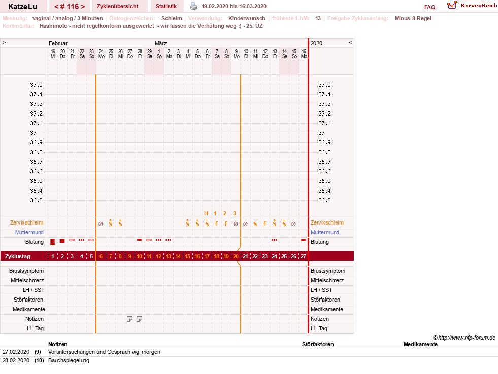 NFP-Kurve User #15638
