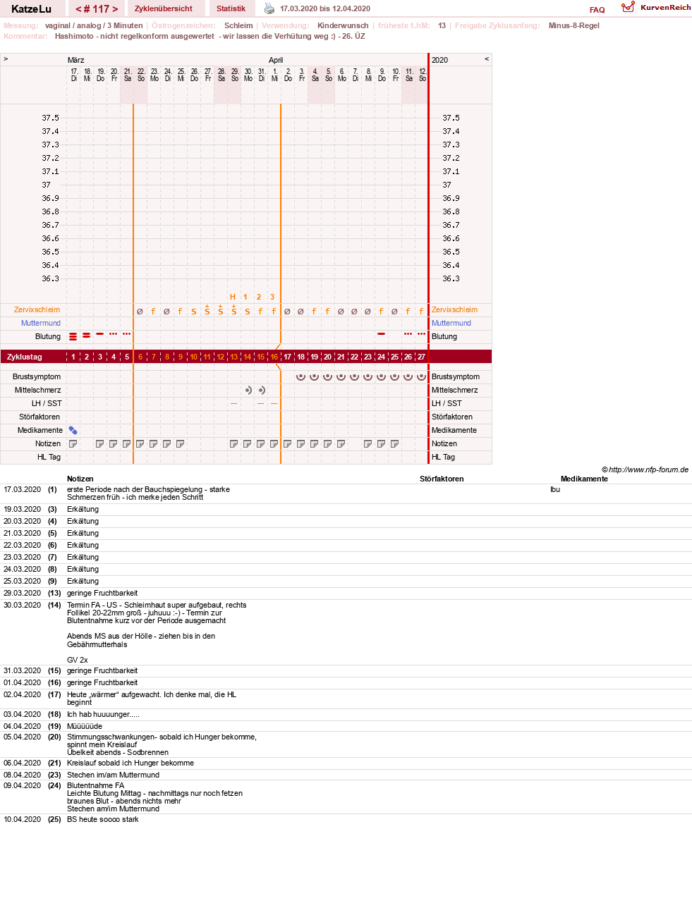 NFP-Kurve User #15638