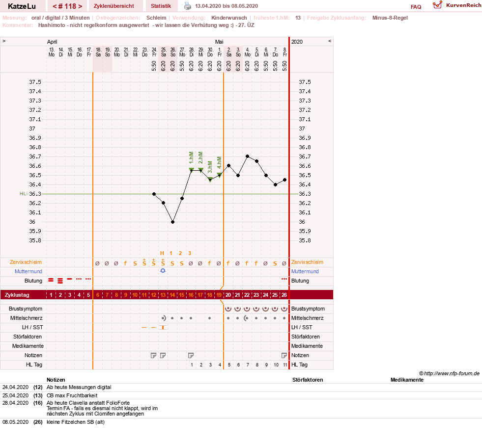 NFP-Kurve User #15638