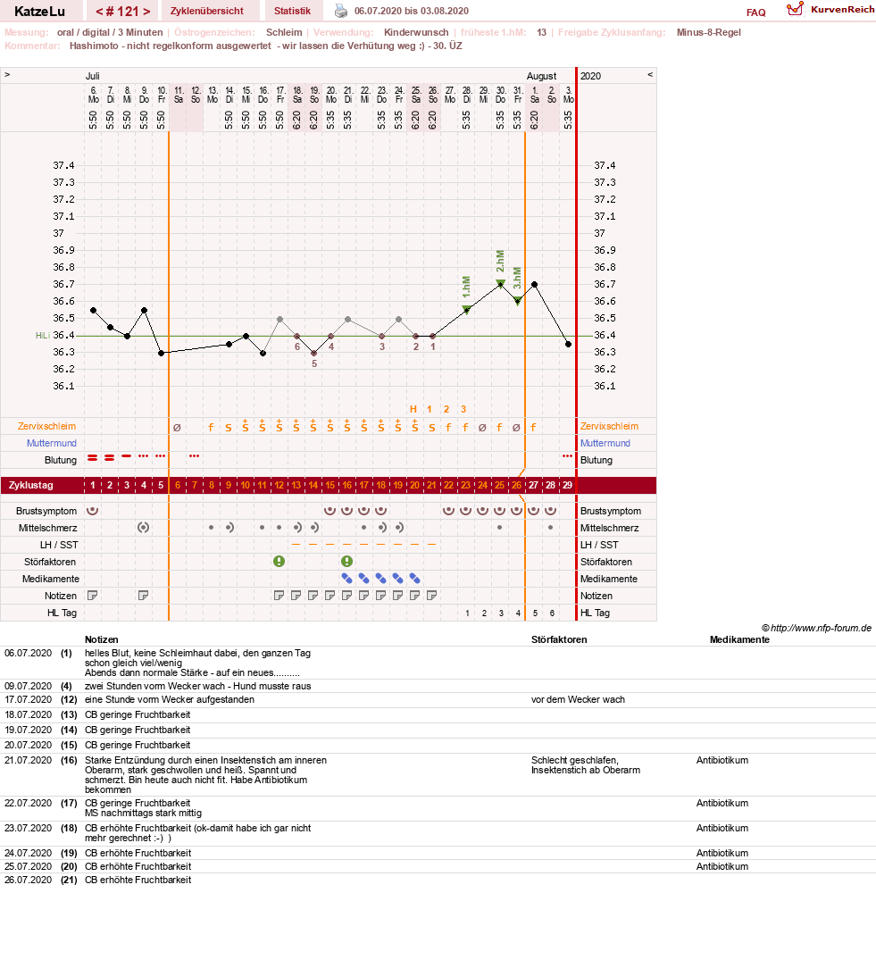 NFP-Kurve User #15638