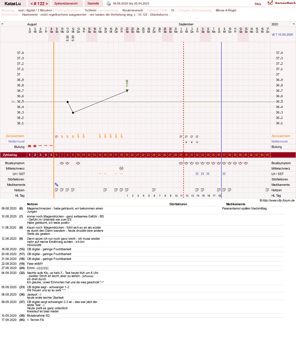NFP-Kurve User #15638