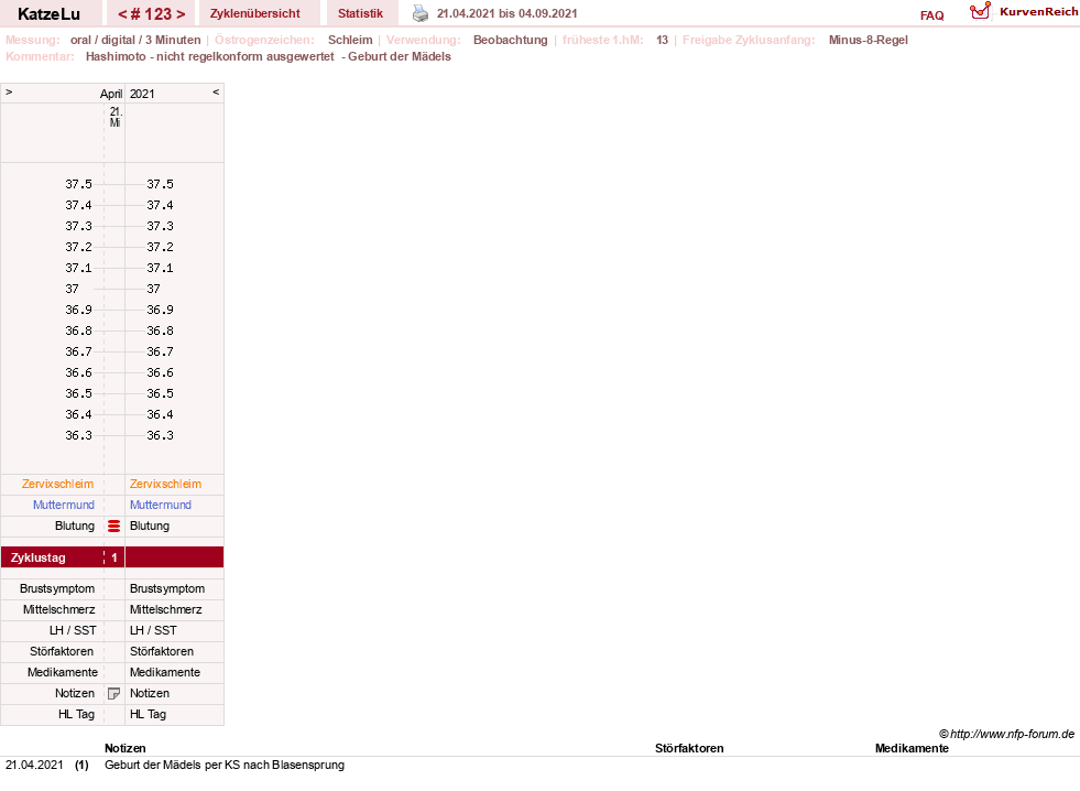 NFP-Kurve User #15638