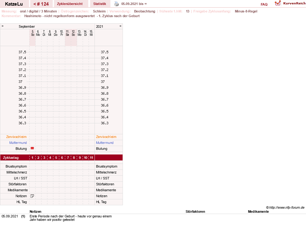 NFP-Kurve User #15638