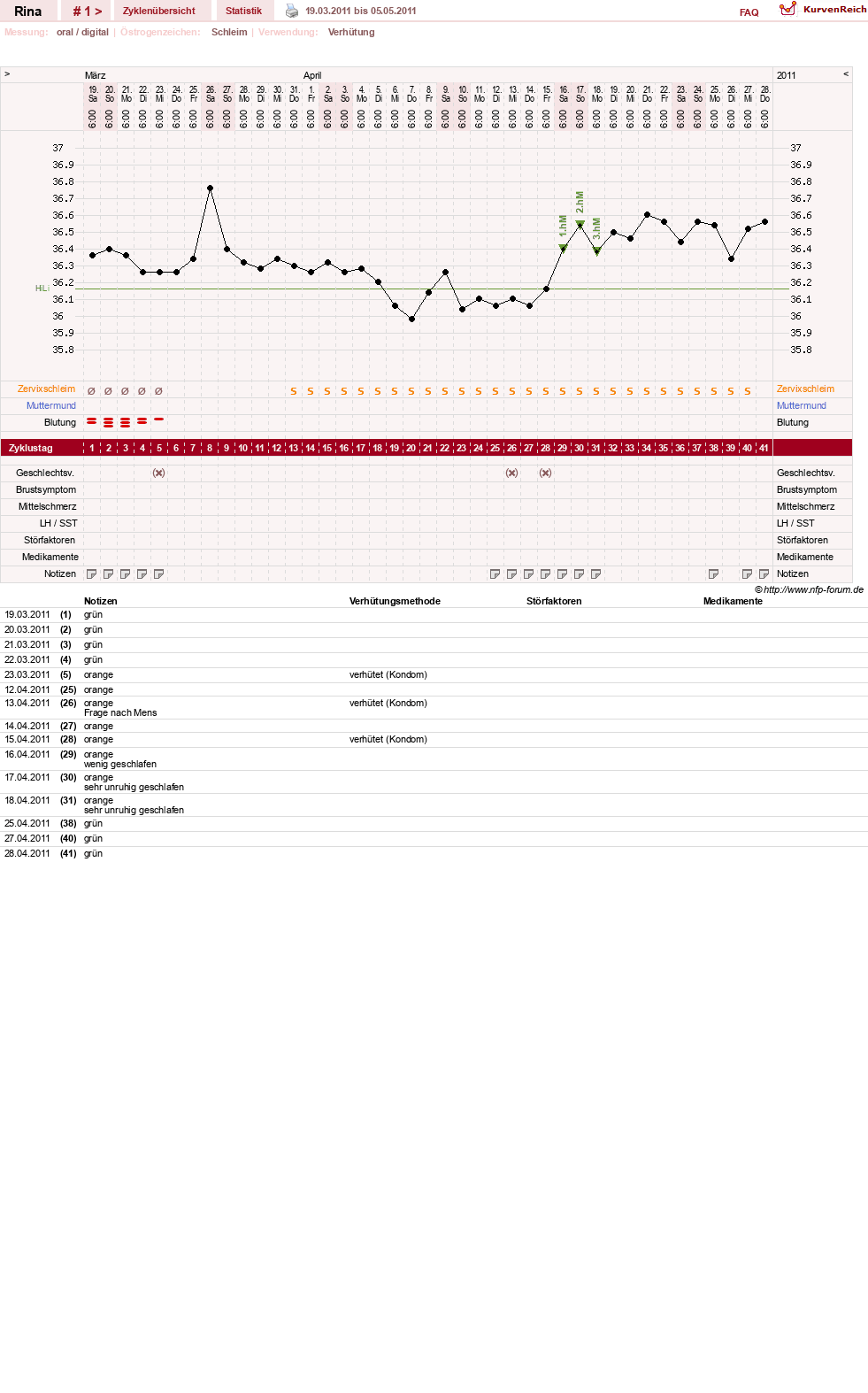 NFP-Kurve User #15656
