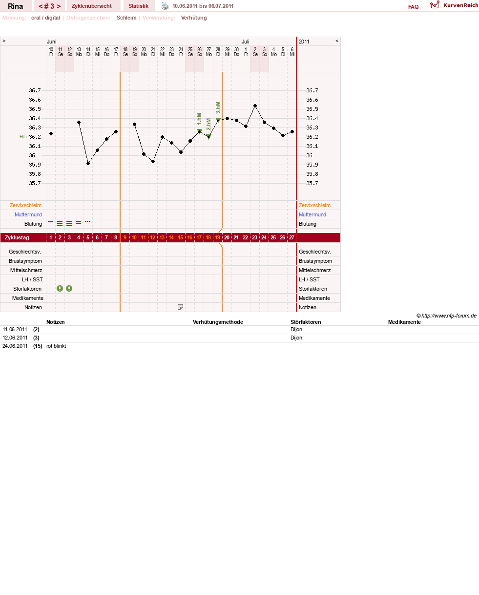 NFP-Kurve User #15656