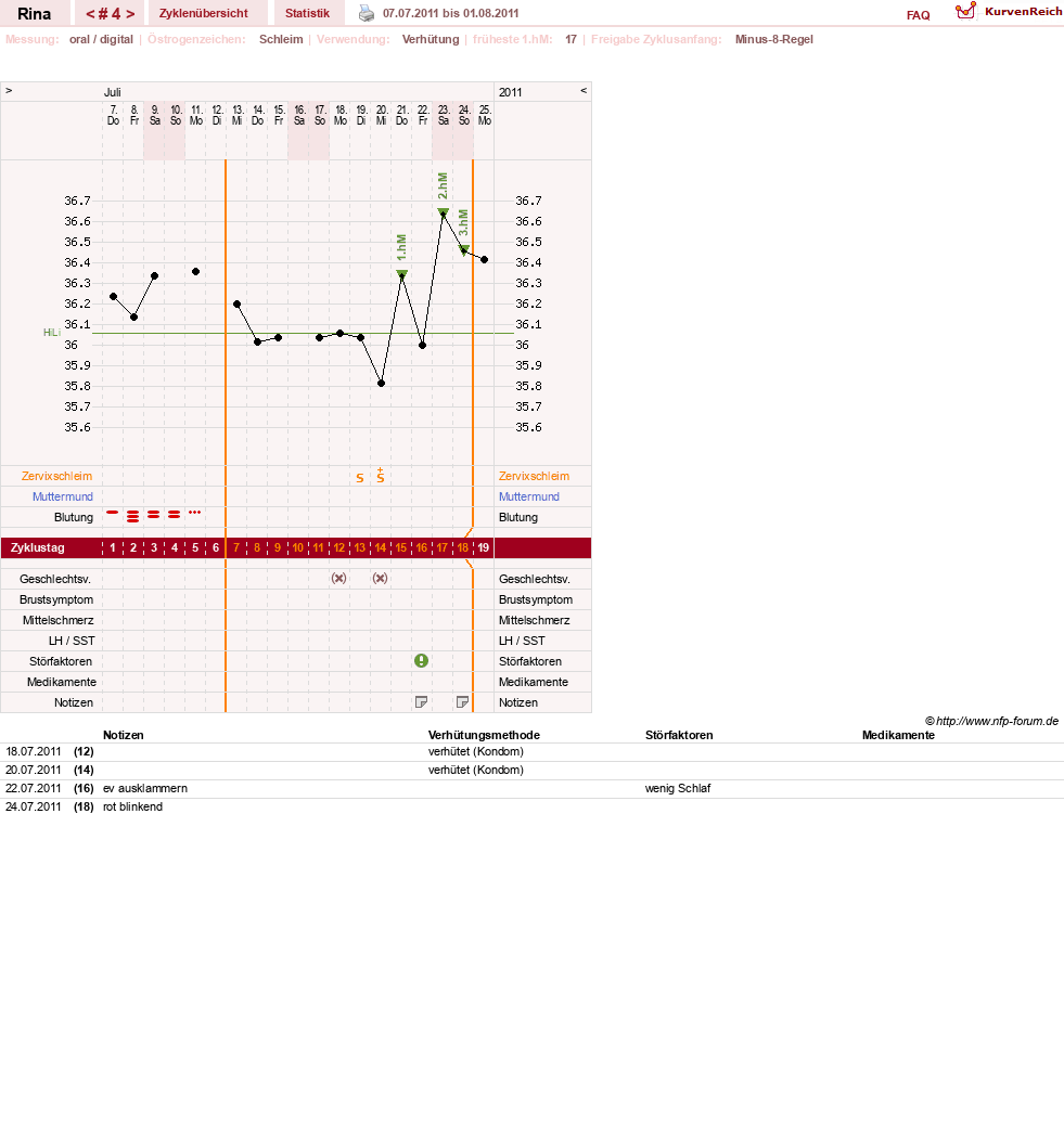 NFP-Kurve User #15656