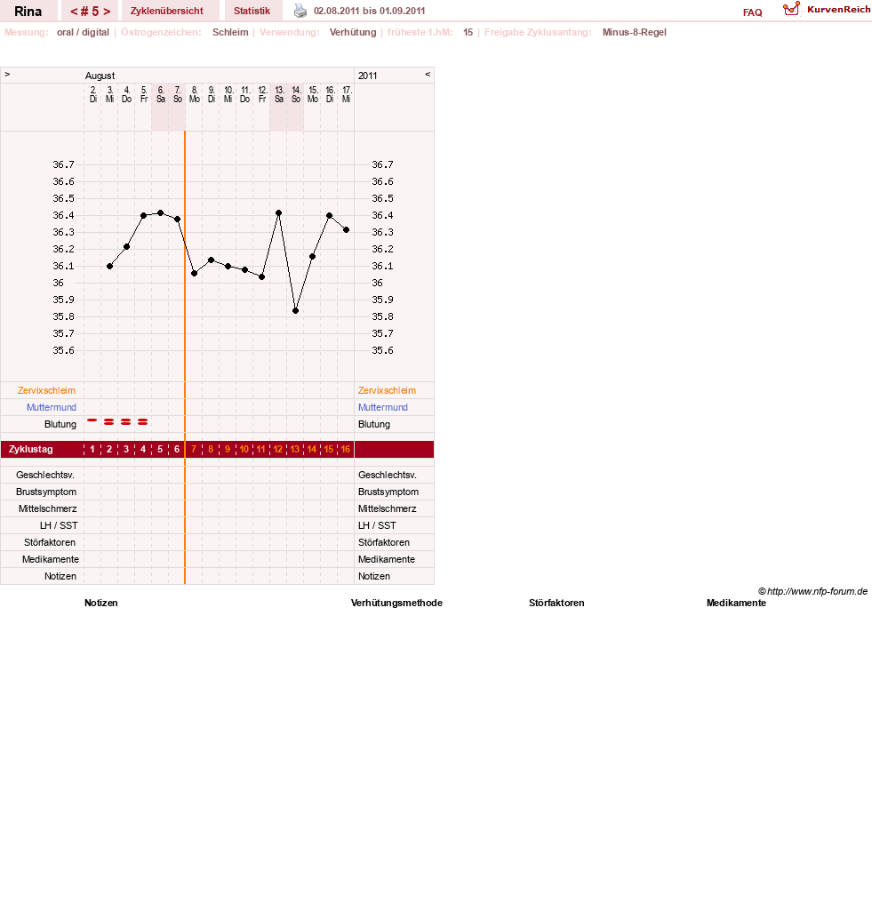 NFP-Kurve User #15656