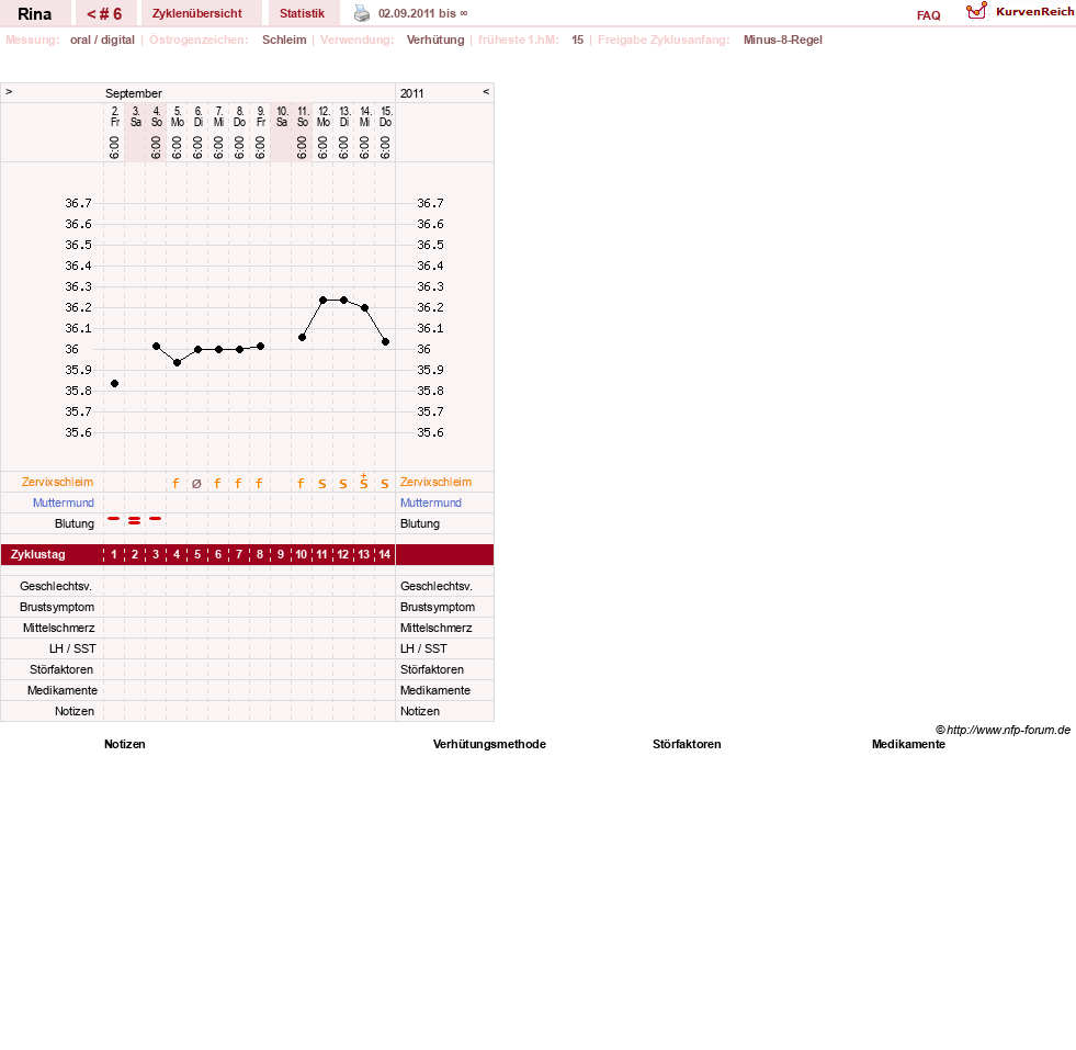 NFP-Kurve User #15656