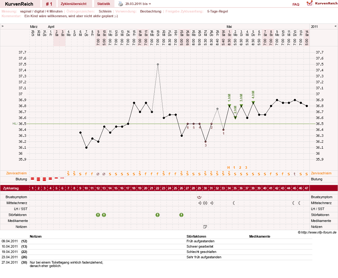 NFP-Kurve User #15666