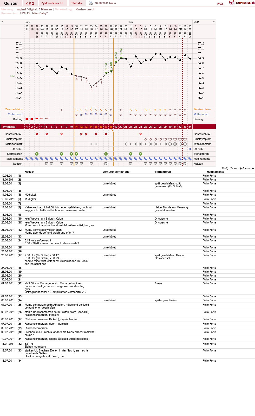 NFP-Kurve User #15671