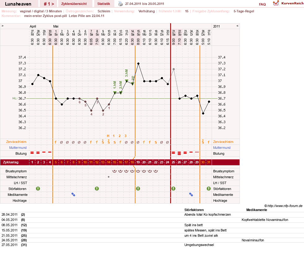 NFP-Kurve User #15685