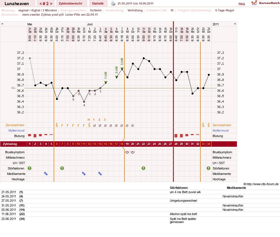NFP-Kurve User #15685