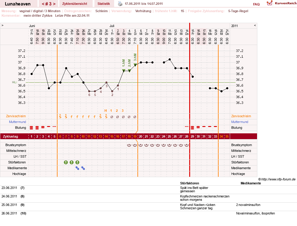 NFP-Kurve User #15685