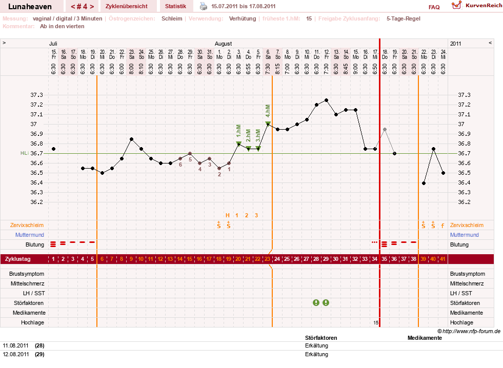 NFP-Kurve User #15685