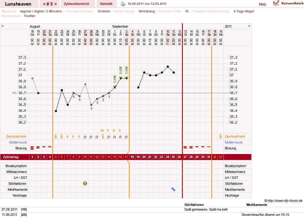 NFP-Kurve User #15685