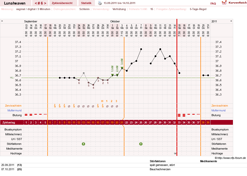 NFP-Kurve User #15685