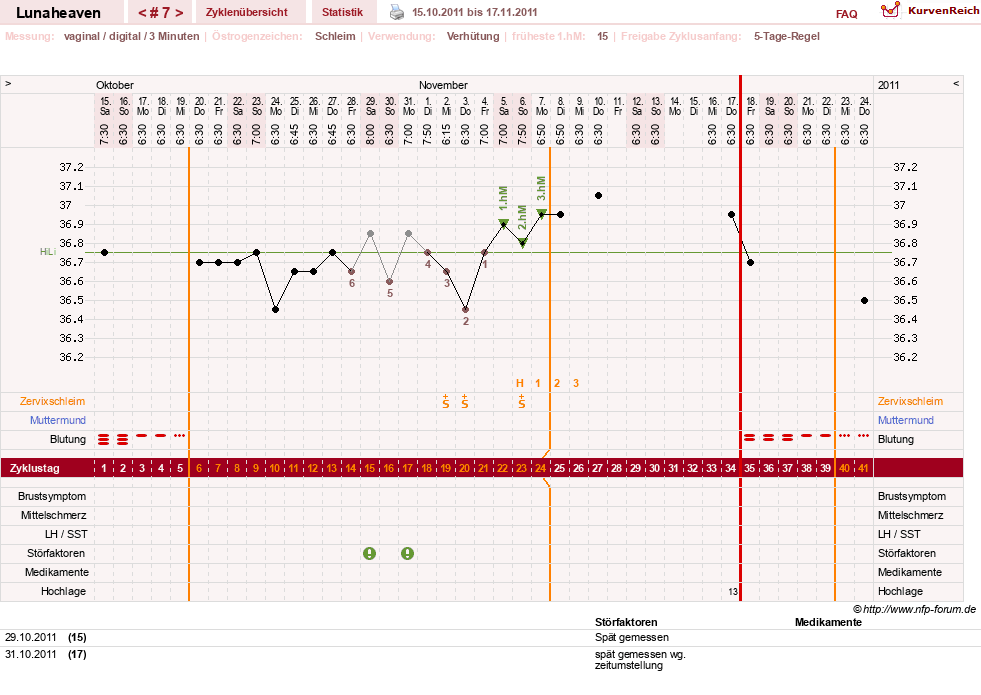 NFP-Kurve User #15685