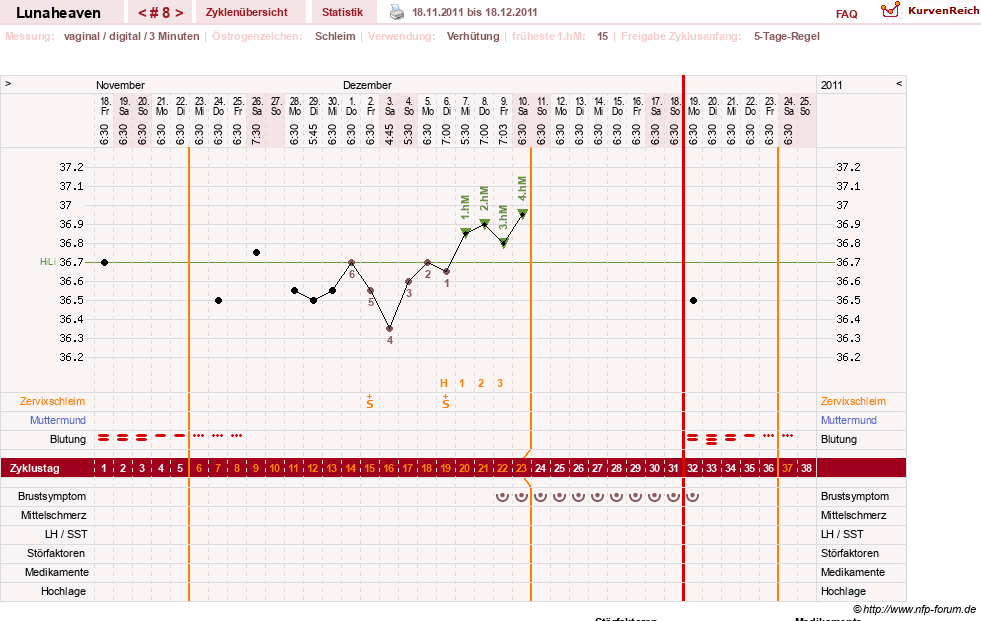 NFP-Kurve User #15685
