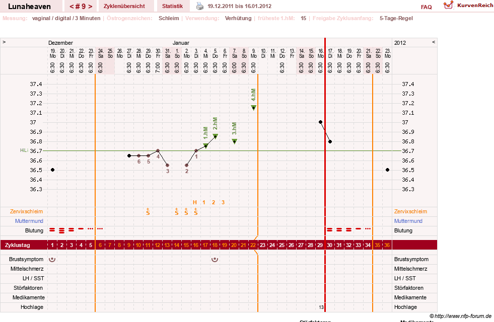 NFP-Kurve User #15685