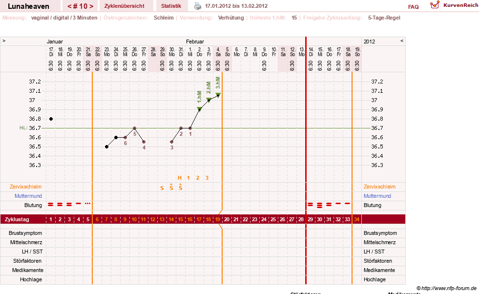 NFP-Kurve User #15685