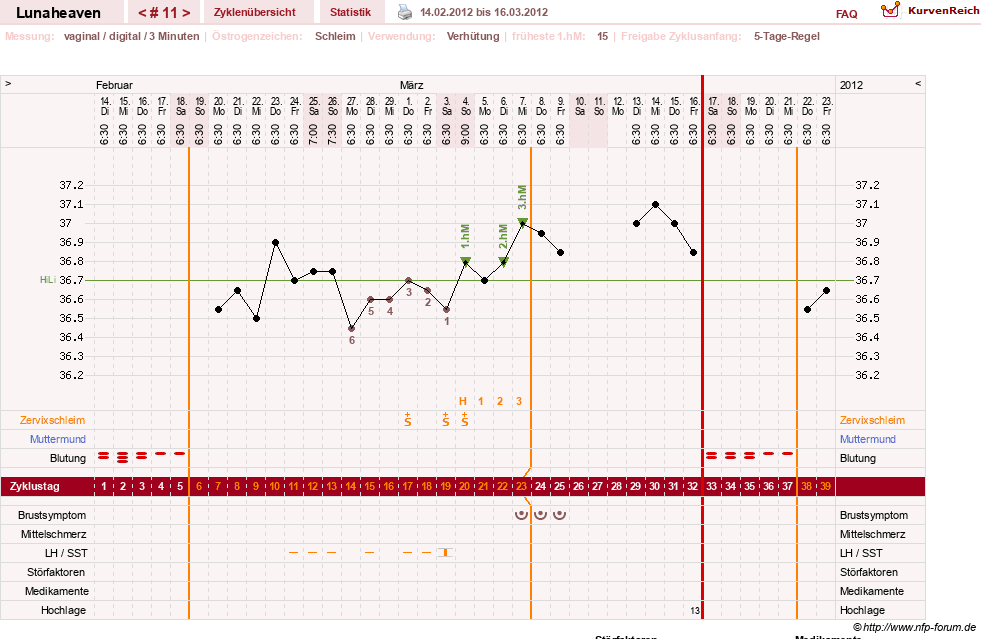 NFP-Kurve User #15685