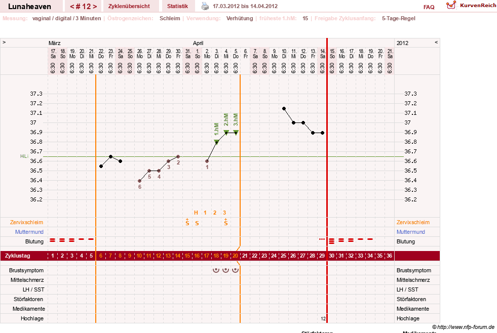 NFP-Kurve User #15685